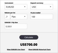 Forex Rebates Calculator