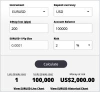 Calculateur de la taille de la position et du risque