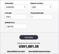 Kalkulator margin forex