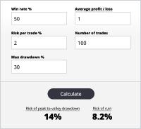 Risk of Ruin Calculator