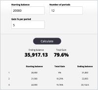 Υπολογιστής ανατοκισμού Forex