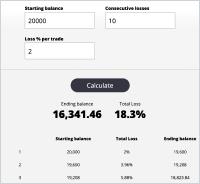 Drawdown calculator